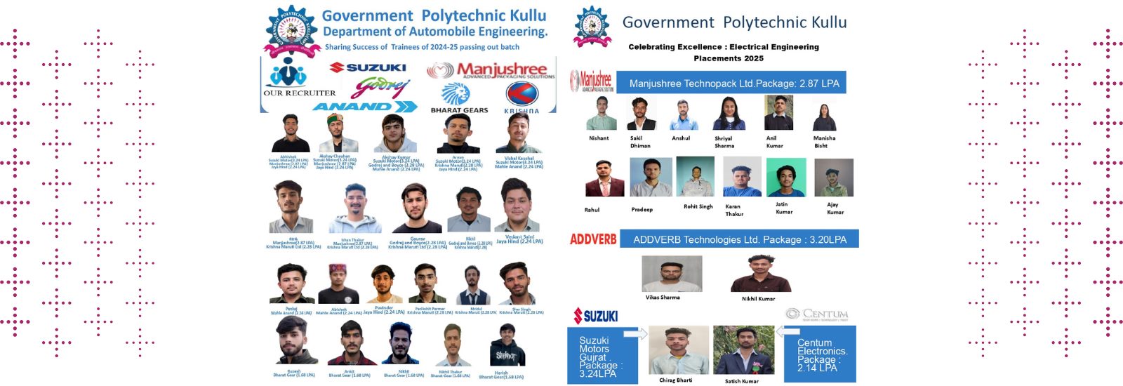 GP Kullu