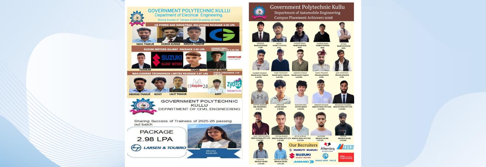 GP Kullu