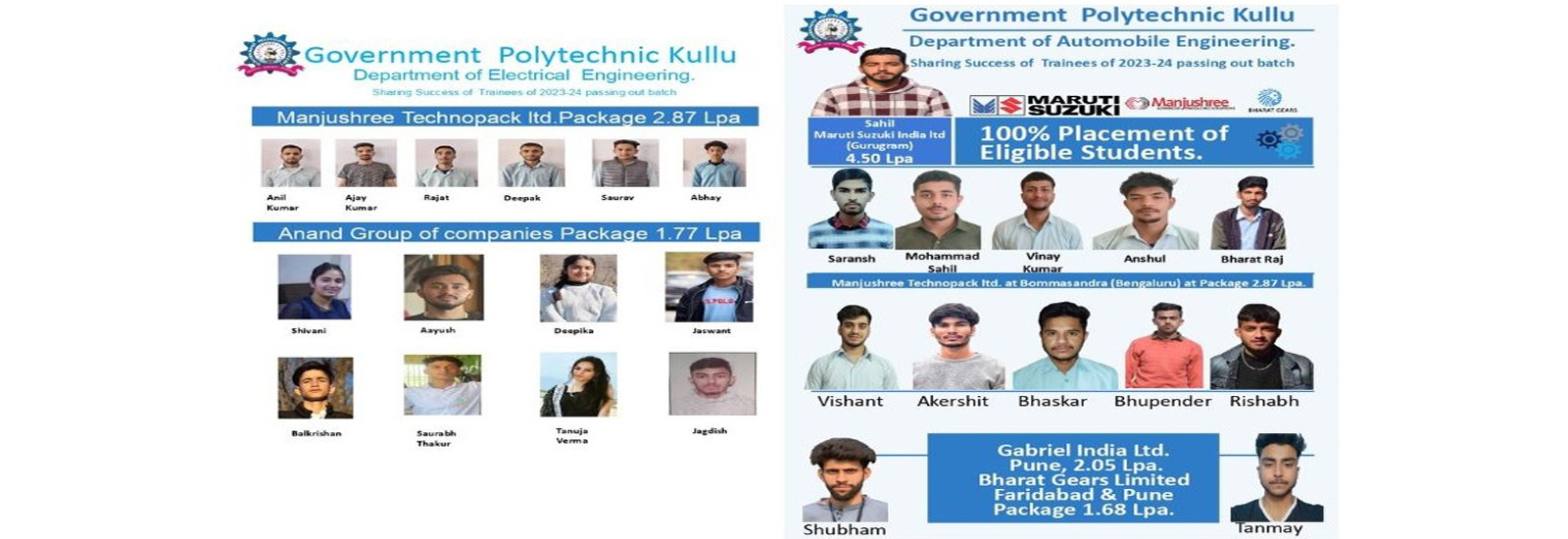 GP Kullu